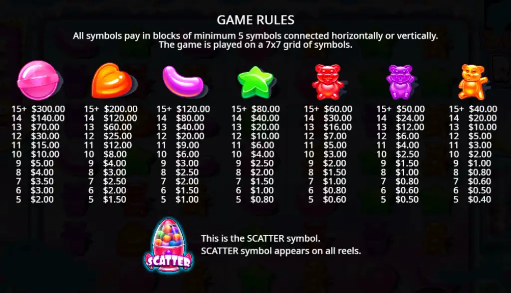 Mecánica y reglas de Sugar Rush casino